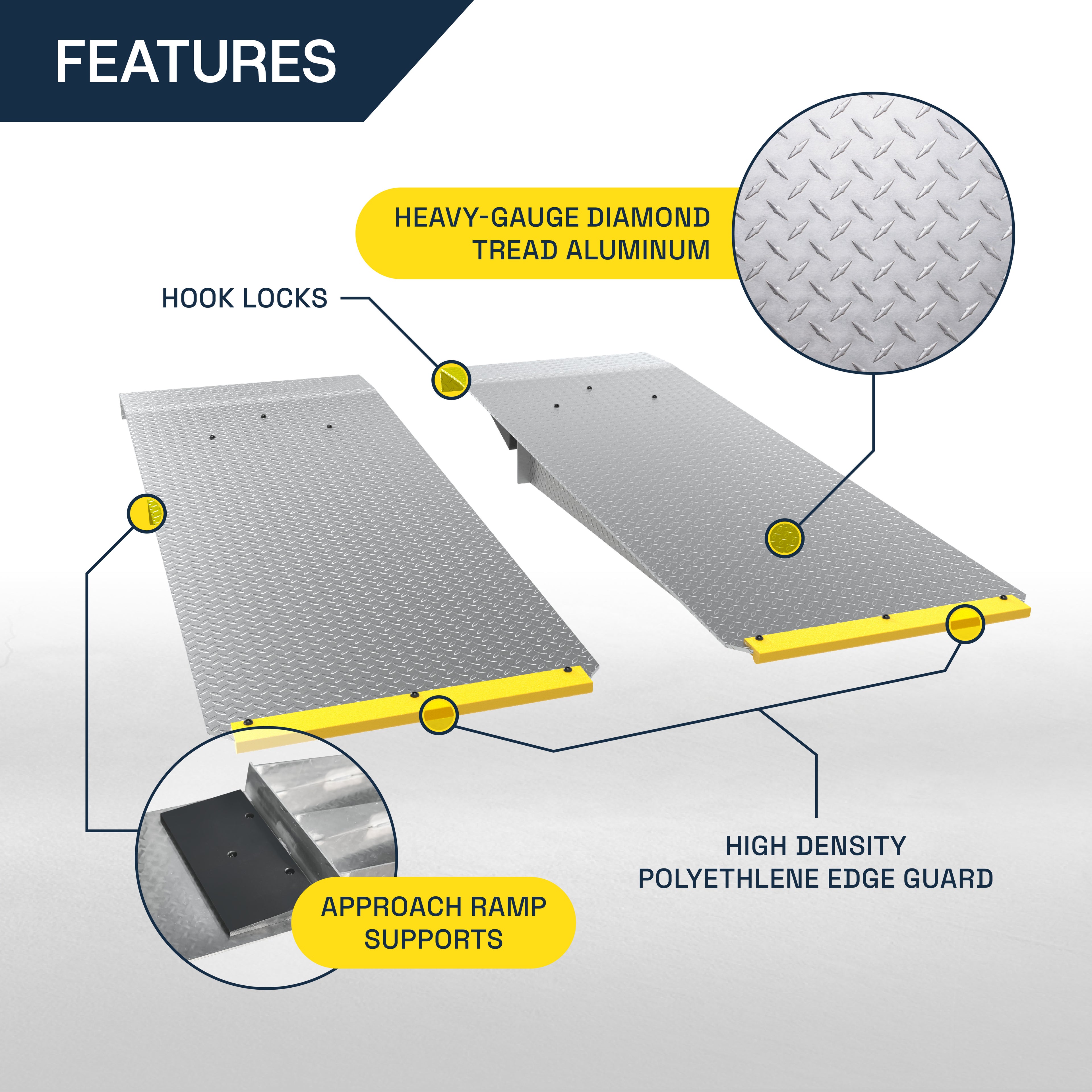 Feature overview of extended aluminum approach ramps for BendPak PL-6000DC and PL-6000DCX parking lifts.