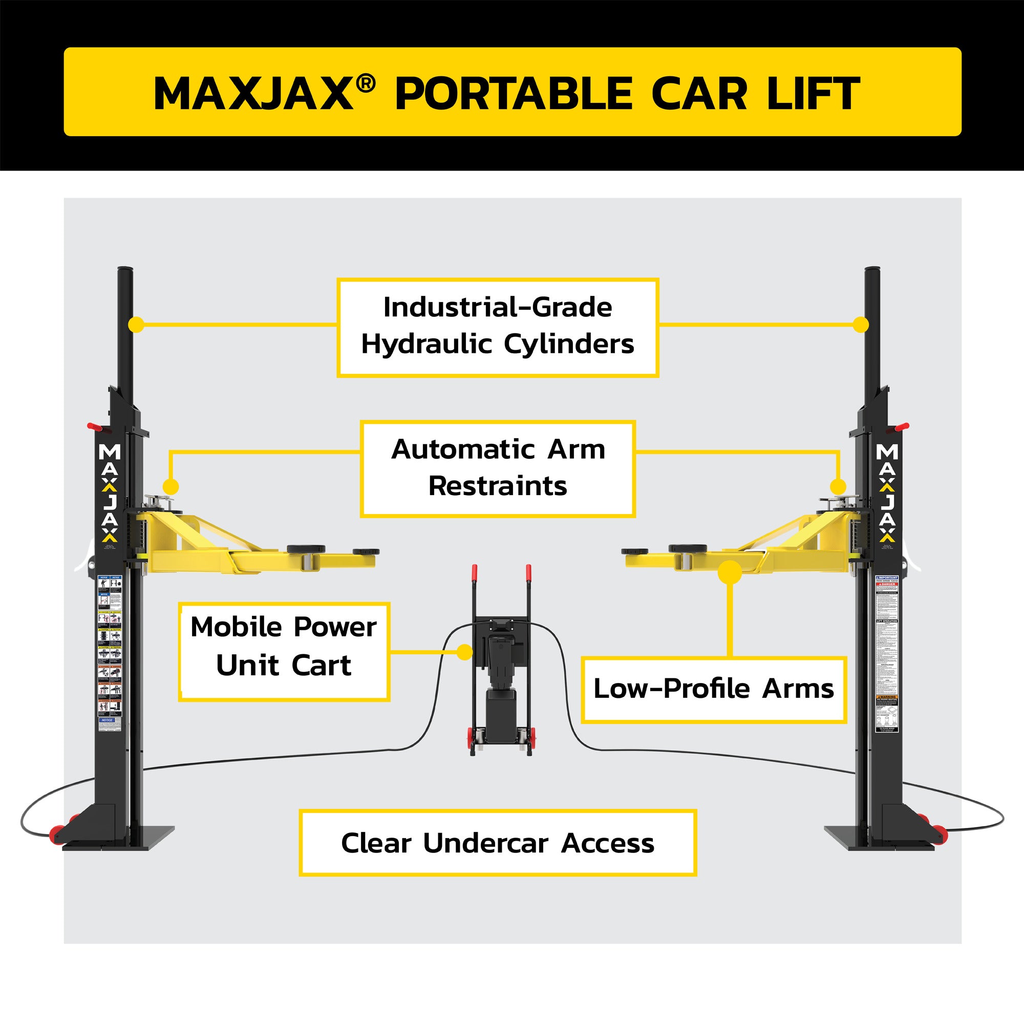 MaxJax M7K 110V portable car lift feature callouts graphic for garage lifting applications