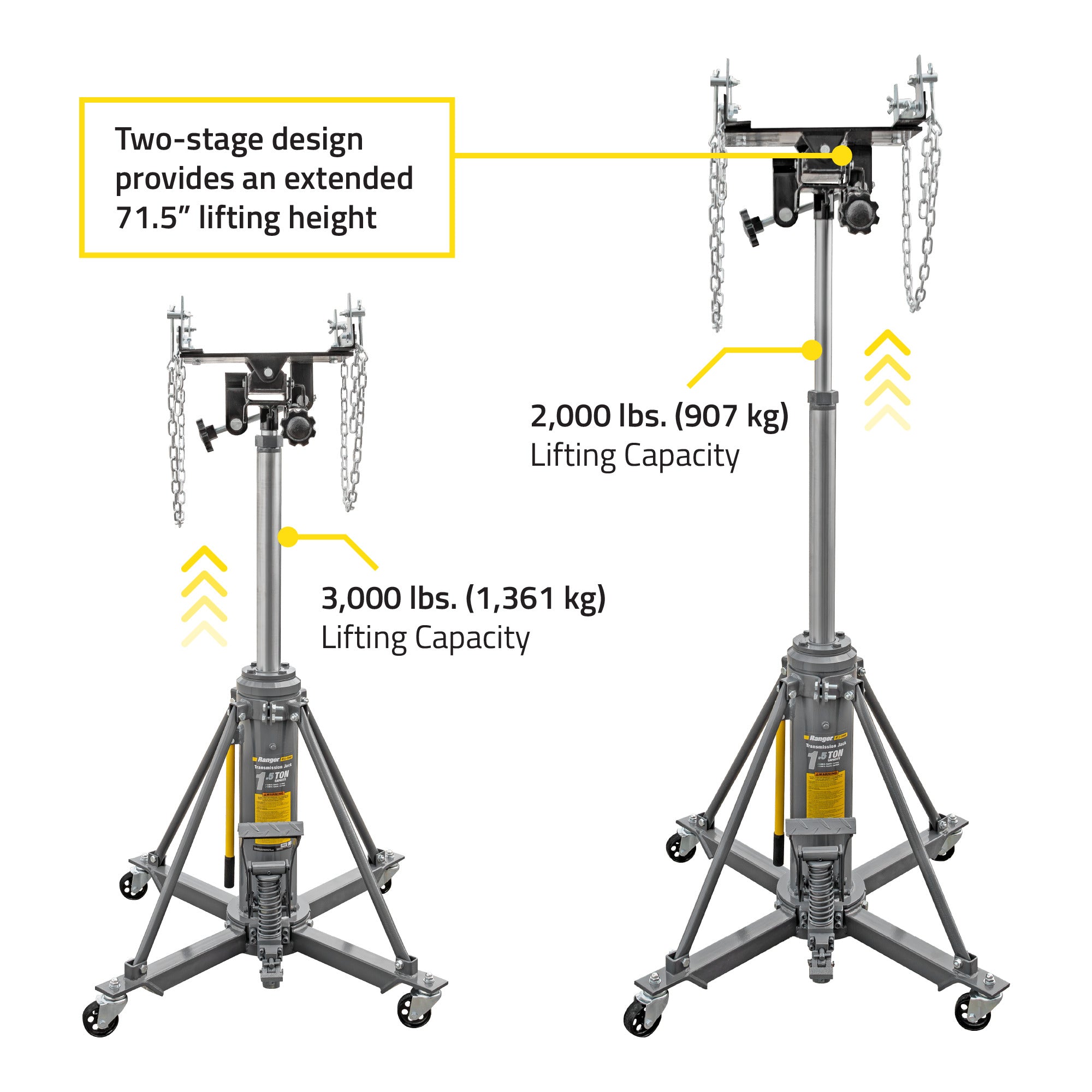 Ranger RTJ-3000 transmission jack with two-stage telescoping design
